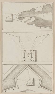 Vorschaubild des Elementes mit der Inventarnummer A 1934-1359